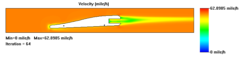 Aeordynamucs Simulation